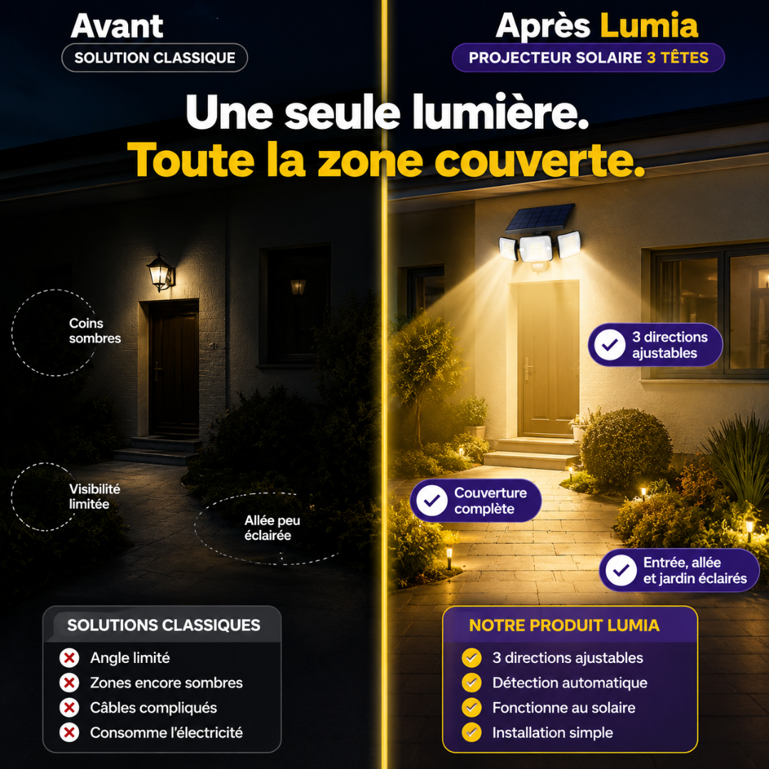 TriLum™ — Projecteur solaire 3 têtes anti zones d'ombre