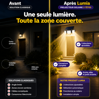 TriLum™ — Projecteur solaire 3 têtes anti zones d'ombre